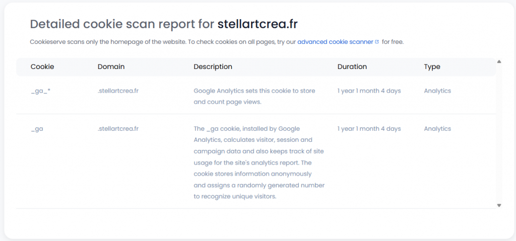 Image représentant les résultat du scan des cookies du site, le scan démontre que le site utilise uniquement 2 cookies. Ces cookies sont implémenté via Google analytics et ne servent qu'à produire des données anonymes
